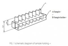 Research on Testing Method of Corrugated Crush Test (CCT)